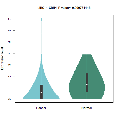 CDH4 _LIHC.png